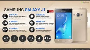 Quick Facts - Samsung Galaxy J1 (2)
