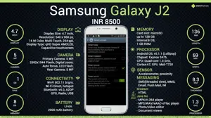 Quick Facts - Samsung Galaxy J2