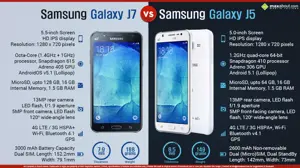 Samsung Galaxy J5 vs. Galaxy J7