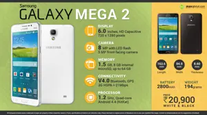 Quick Facts about Samsung Galaxy Mega 2