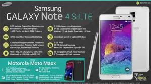 Quick Facts - Samsung Galaxy Note 4 S-LTE
