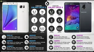 Samsung Galaxy Note 5 Vs. Samsung Galaxy Note 4