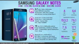 Quick Facts - Samsung Galaxy Note 5