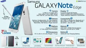 Quick Facts - Samsung Galaxy Note Edge
