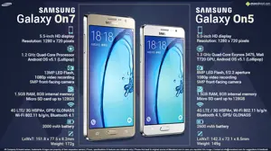 Samsung Galaxy On5 and Galaxy On7