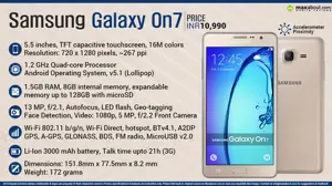 Quick Facts: Samsung Galaxy On7
