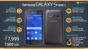 Quick Facts about Samsung Galaxy S Duos 3