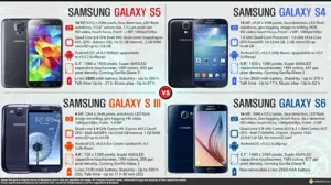 Quick Comparison - Samsung Galaxy S Series Smartphones