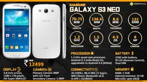 Quick Facts - Samsung Galaxy S3 Neo