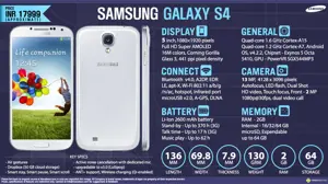 Quick Facts - Samsung Galaxy S4 | INR 17,999