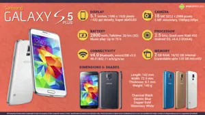 Quick Facts - Samsung Galaxy S5 Plus
