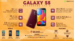 Must Know Stuff about Samsung Galaxy S5 Broadband LTE-A
