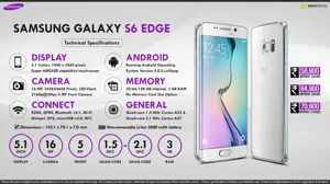 Quick Facts - Samsung Galaxy S6 Edge