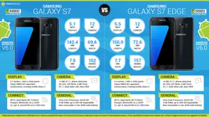 Samsung Galaxy S7 vs. Samsung Galaxy S7 Edge