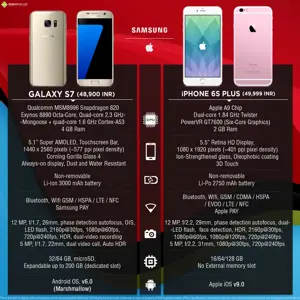 Samsung Galaxy S7 Vs. Apple iPhone 6s Plus