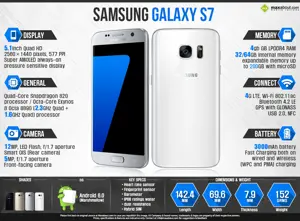 Quick Facts - Samsung-Galaxy-S7
