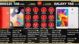 Micromax Canvas Breeze Tab P660 vs Samsung Galaxy Tab 4 7.0