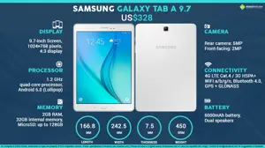 Quick Facts - Samsung Galaxy Tab A 9.7