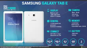 Quick Facts - Samsung Galaxy Tab E