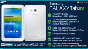 Quick Facts - Samsung Galaxy Tab 3V