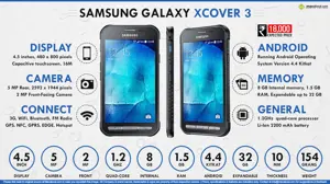 Quick Facts - Samsung Galaxy Xcover 3
