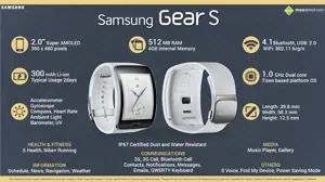 Quick Facts about Samsung Gear S