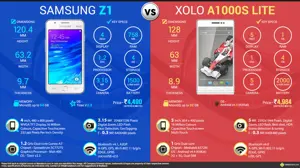 Samsung Z1 Vs. XOLO A1000S LITE