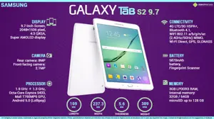 Quick Facts - Samsung Galaxy TAB S2 9.7