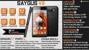 Quick Facts - Saygus V2