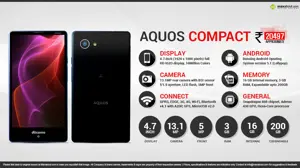 Quick Facts - Sharp AQUOS Compact SH-02H