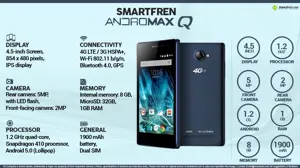 Quick Facts - Smartfren Andromax Q