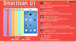 Quick Facts - Smartisan U1