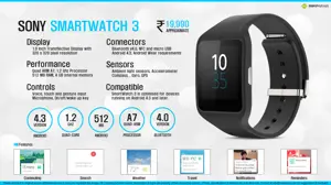 Quick Facts - Sony Smartwatch 3 SWR50