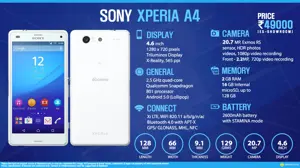 Quick Facts - Sony Xperia A4