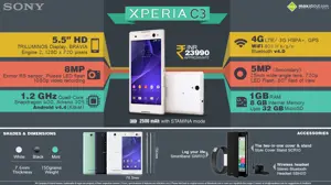 Quick Facts about Sony Xperia C3 PRO Selfie Smartphone