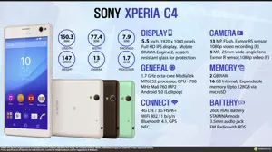 Quick Facts - Sony Xperia C4