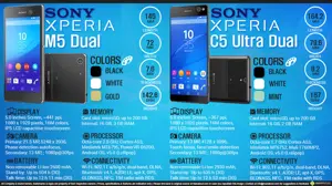 Sony Xperia C5 Ultra vs. Sony Xperia M5