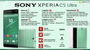 Quick Facts - Sony Xperia C5 Ultra