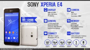 Quick Facts - Sony Xperia E4 Dual