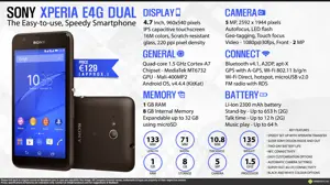 Sony Xperia E4g Dual - The Easy-to-use, Speedy Smartphone