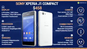 Quick Facts - Sony Xperia J1 Compact