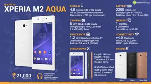 Fast Facts about Sony Xperia M2 Aqua