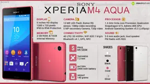Quick Facts - Sony Xperia M4 Aqua