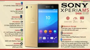 Quick Facts - Sony Xperia M5