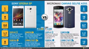 Sony Xperia SP Vs Micromax Canvas Selfie A255