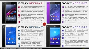 Sony Xperia Z1 vs. Xperia Z2 vs. Xperia Z3 vs. Z3 Plus