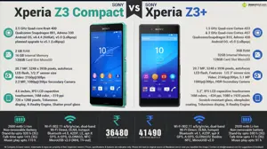 Quick Facts - Sony Xperia Z3 Compact vs. Sony Xperia Z3 Plus