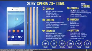 Quick Facts - Sony Xperia Z3 Plus Dual