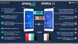 Sony Xperia Z3 and Z3 Compact Launched in India