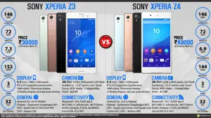 Sony Xperia Z3 vs. Sony Xperia Z4